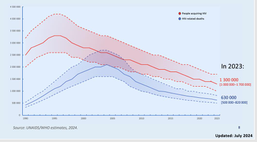 <p>-decline</p>