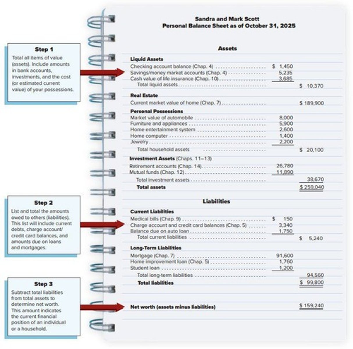 <p>A statement that lists all items of value (assets) and amounts owed (liabilities).</p>