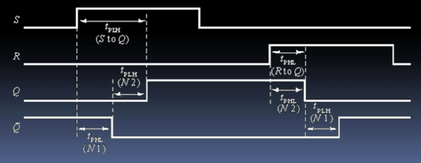 <p>important to note that the output signals dont change instantaneously </p>
