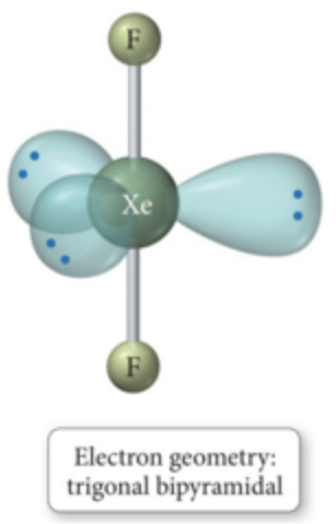 <p>linear</p>