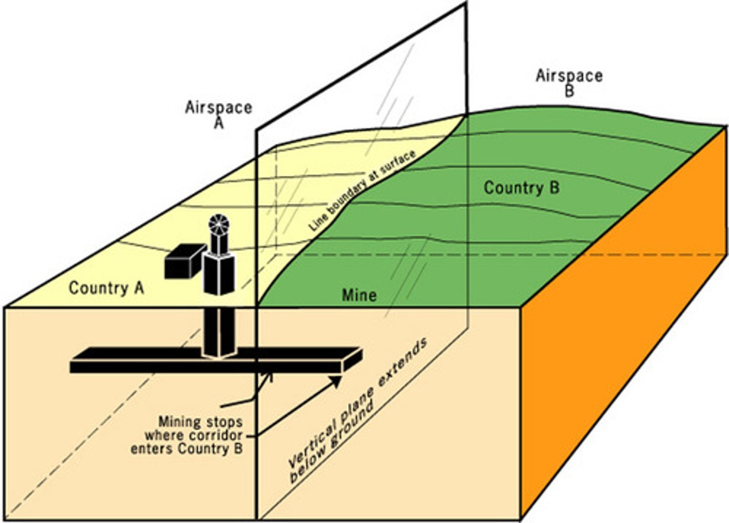 <p>A boundary dispute that involves conflicting claims to the natural resources of a border region.</p>