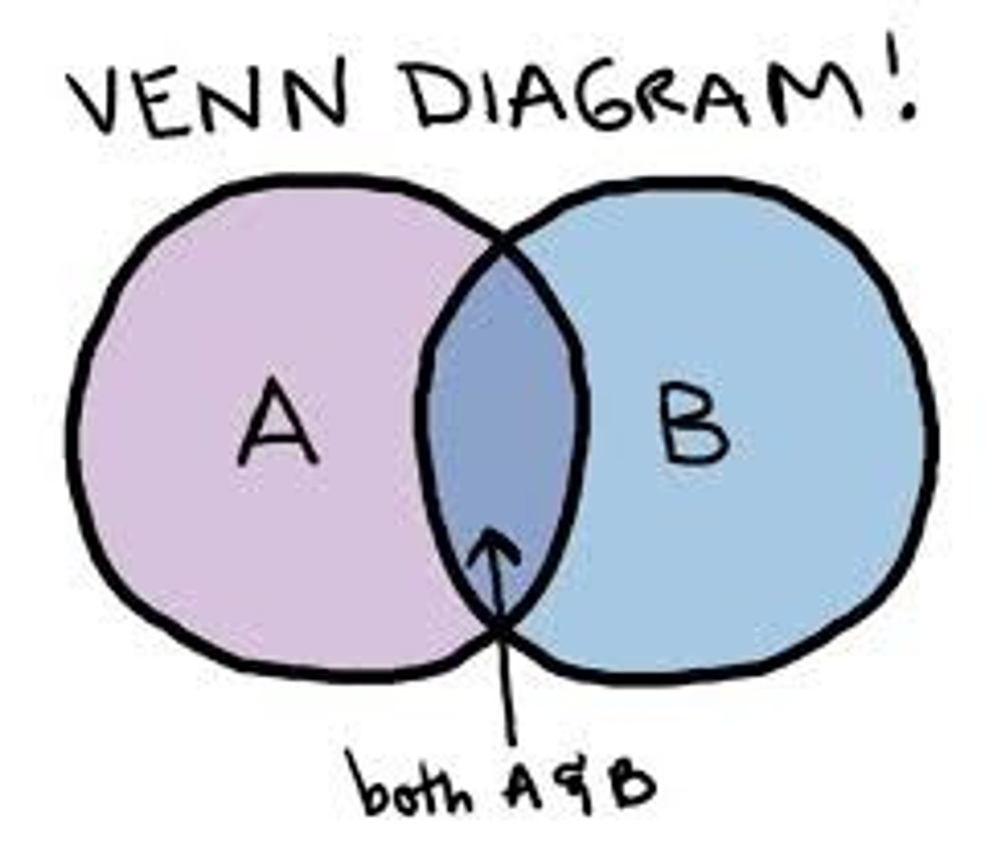 <p>Compare</p>