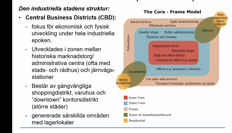 <p>zonering, man började dela upp marken efter markanvändning.</p>