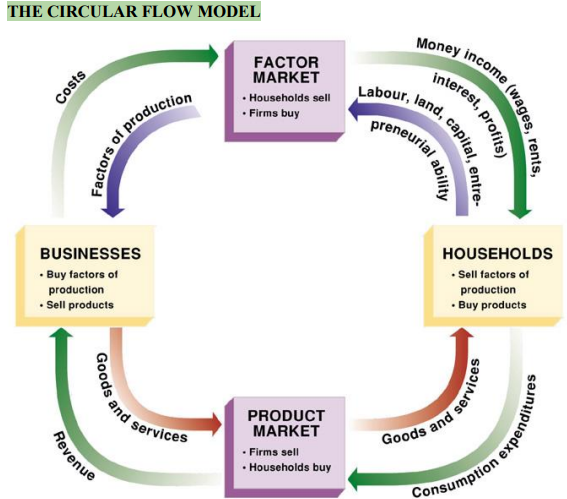 <p>How many and transactions travel and form our society</p>