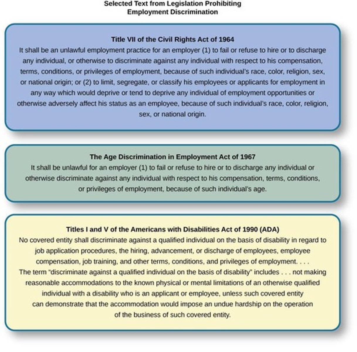 <p>Prohibits employment discrimination based on race, color, religion.</p>