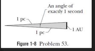 <p>Distance from Earth that causes a parallax angle of 1 arcsecond</p>