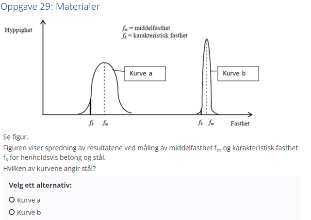 <p>(Materialer: bank) Hvilken av kurvene angir stål?</p>