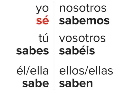 <p>to know (irregular)</p>