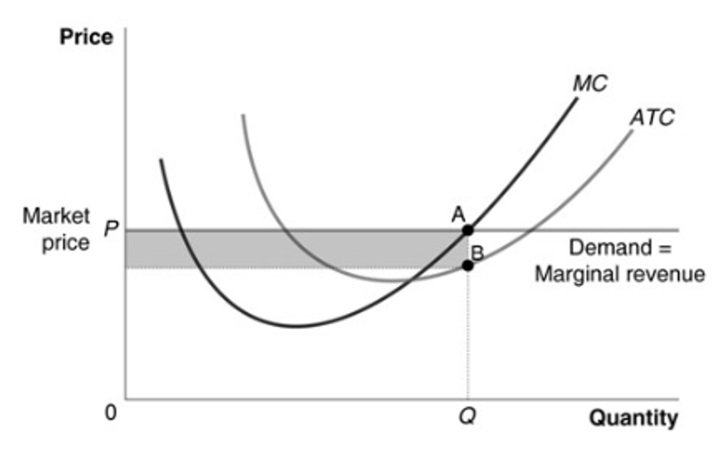 <p>b. the distance between points A and B</p>