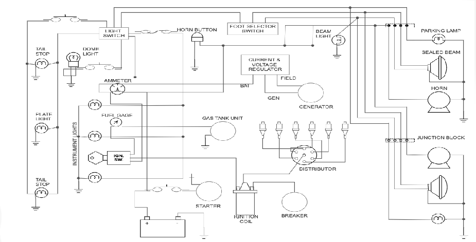 <p>type of diagram</p>