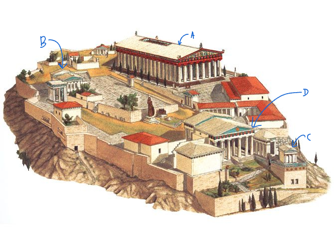 <p>Label the Athenian Acropolis </p>
