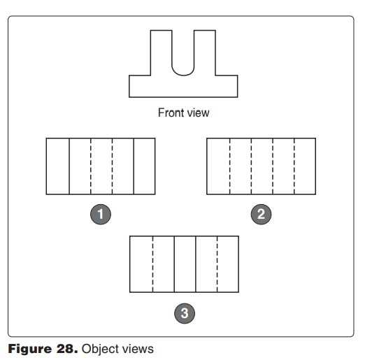 <p>8106. (Refer to Figure 28.) Identify the bottom view of the object shown. </p><p>A—2. </p><p>B—3. </p><p>C—1.</p>