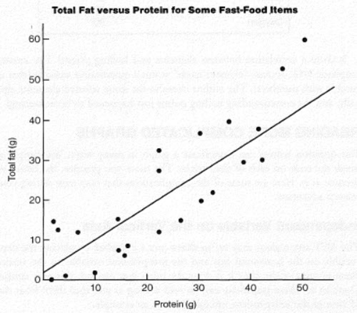 <p>A graph that shows an average, a trend, or a pattern in the data</p>