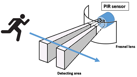 <p>What is the difference between an ACTIVE and PASSIVE sensor?</p>