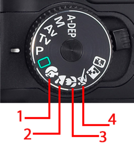 <p>2</p>