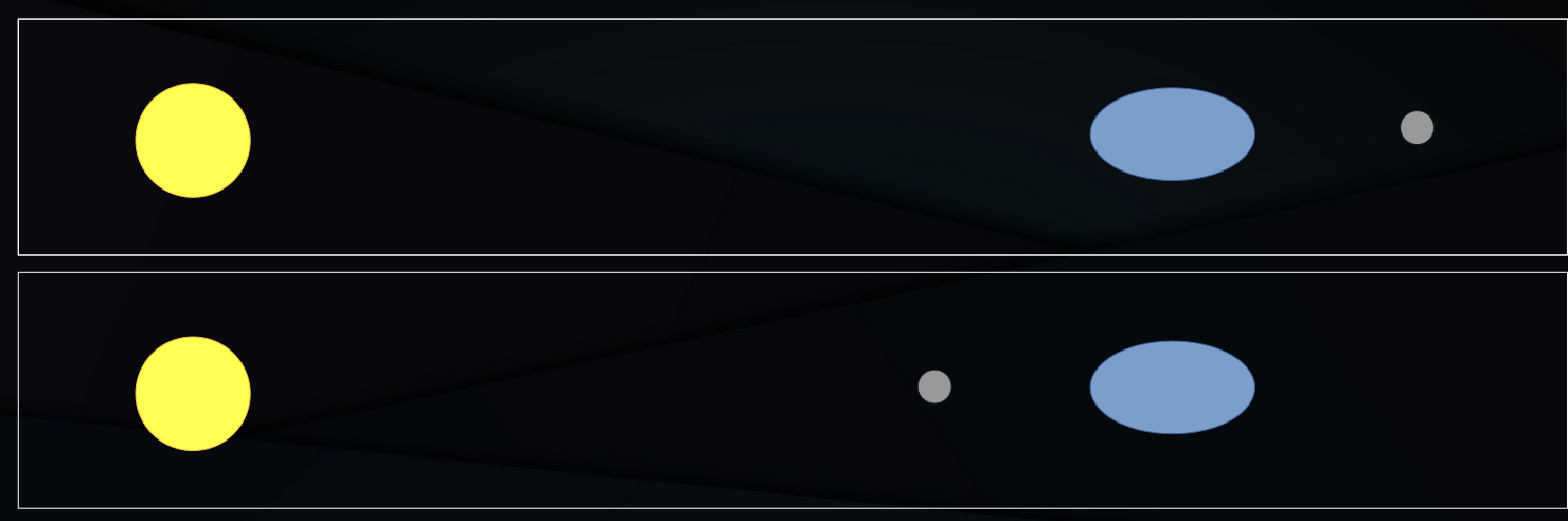 <p>In a full moon or new moon, the tidal forces from the Moon and the Earth add. It happens when the Sun, Moon, and Earth are lined up - Moon can be on either side.<br>These are the largest tides and happen twice per month - at new moon and full moon.</p>