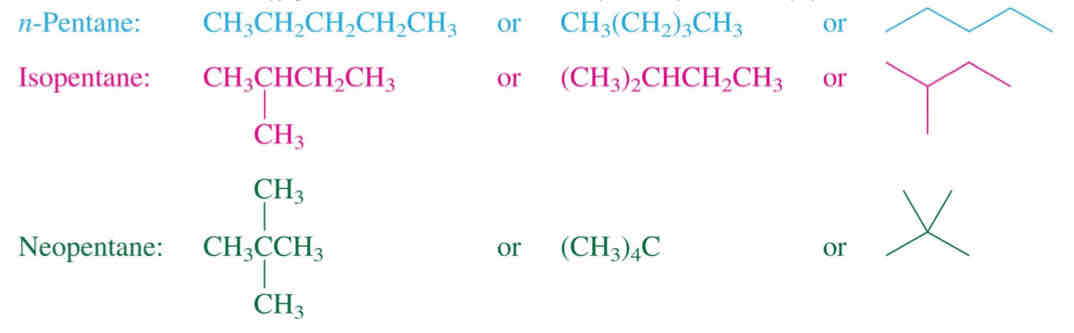 <p>Constitutional isomers: n-Pentane, isopentane, neopentane</p>