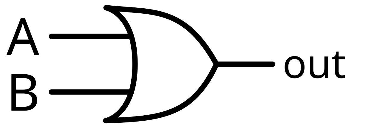 <p>returns 1(True) if at least one boolean operand is 1(True)</p>