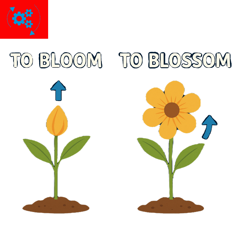 <p><strong><mark data-color="green" style="background-color: green; color: inherit;">to bloom</mark> /tə bluːm/</strong></p><p><strong>DEUTSCH:</strong></p><p>blühen</p>