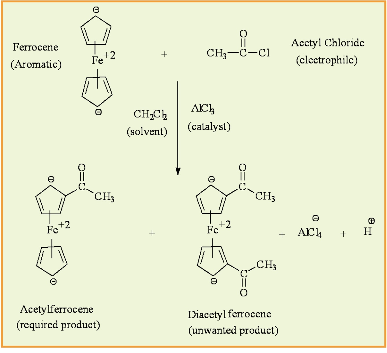<p>In this reaction, what is the aromatic compound, electrophile, lewis acid catalyst, and solvent?</p>