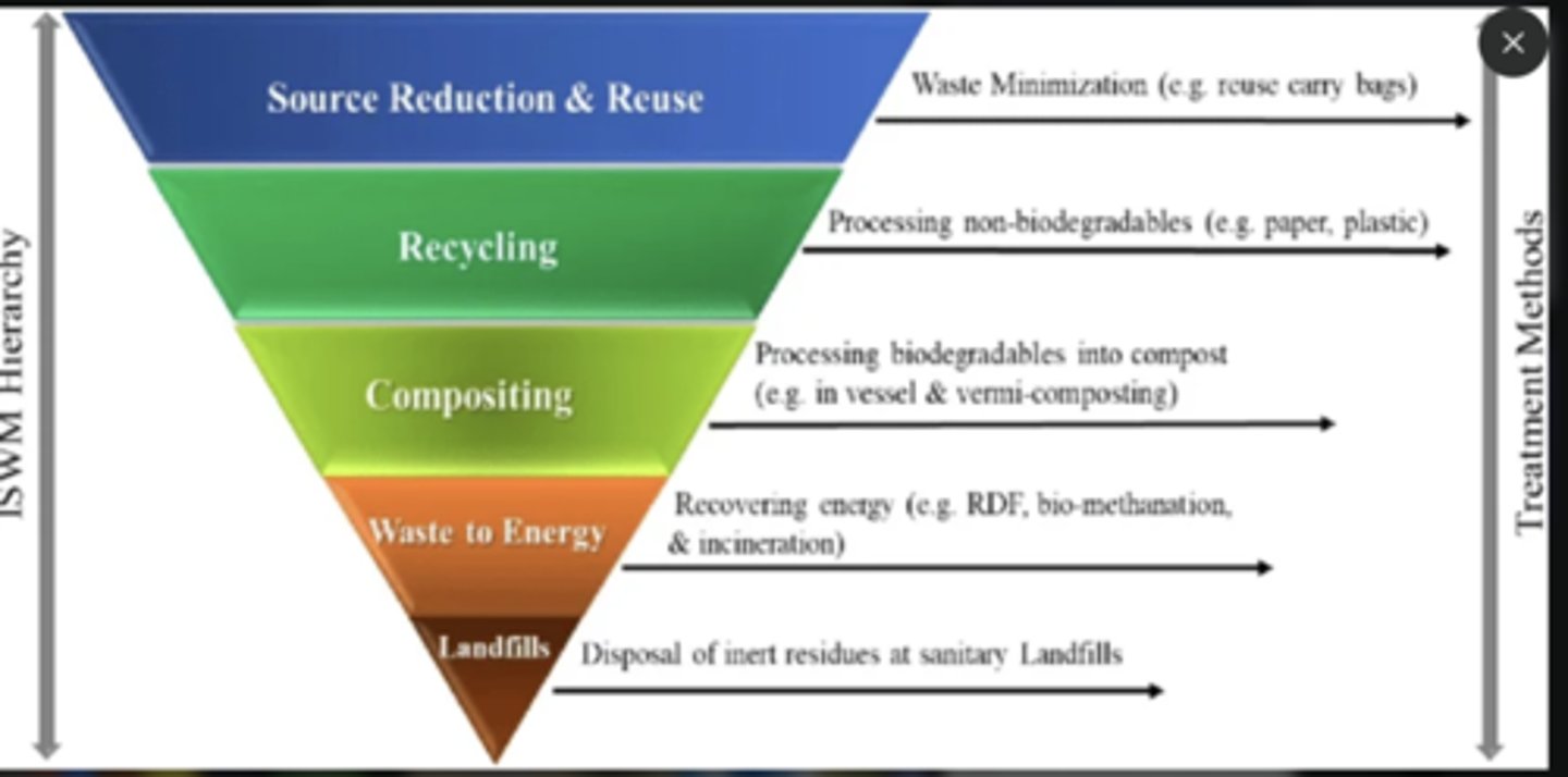 <p>The EPA’s waste management inverted pyramid is a visual representation of the waste management hierarchy, prioritizing actions from most to least environmentally beneficial. Top is the first thing you should prioritize, bottom is the last resort.</p><p>Reduce</p><p>Reuse</p><p>Recycle</p><p>Recovery</p><p>Disposal</p><p>Ecocycle Model Critique</p><p>The ecocycle model (sometimes called the circular economy or life cycle thinking) is a broader concept that views waste management as part of a continuous cycle, emphasizing keeping materials in use for as long as possible and regenerating natural systems.</p><p>Linear vs. Circular Thinking: The hierarchy can be seen as still somewhat linear (reduce, reuse, recycle, recover, dispose), whereas the ecocycle model stresses circularity—keeping materials in the economy and out of waste streams entirely</p><p>- Too much focus on end of life </p><p>- Limited stakeholder engagement</p><p>- There are technological barriers to the model</p>