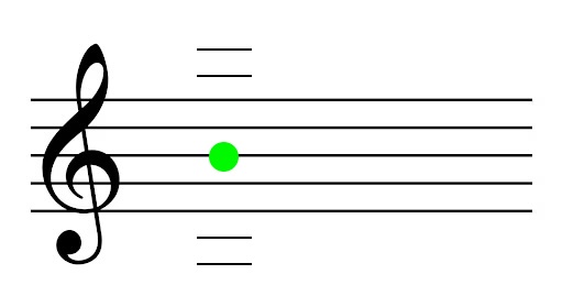 <p>Name the note (and what finger and string you use to play it)</p>