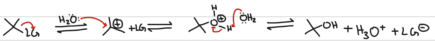 <p>occurs when: stable carbocation (resonance, 3˚ or 2˚ C); weak nuc/base</p><p>stereochemistry: none</p>