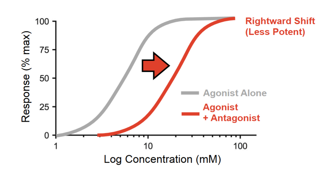 <p>what type of antagonist is this?</p>