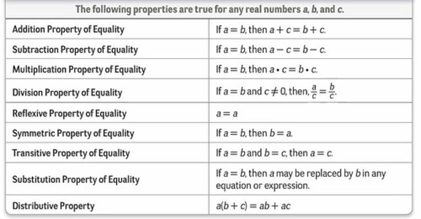 <p>AB = AB</p>