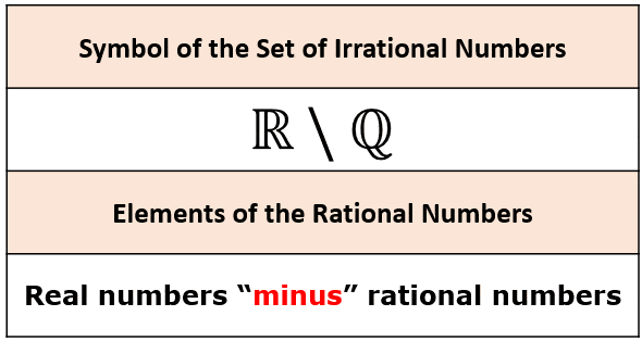 <p><strong>a real number that cannot be expressed as a ratio of integers</strong></p>