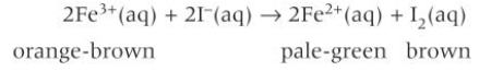 <ul><li><p>orange-brown Fe3+(aq) are reduced to pale green Fe2+(aq) </p></li><li><p>but this is obscured by the oxidation of the I- to form I2(aq) which has a brown colour</p></li></ul><p></p>