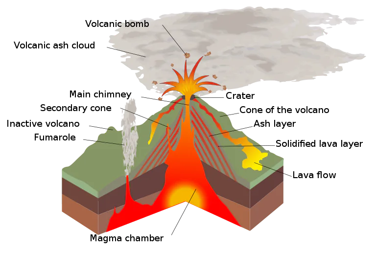 <p>Volcano Morphology </p>