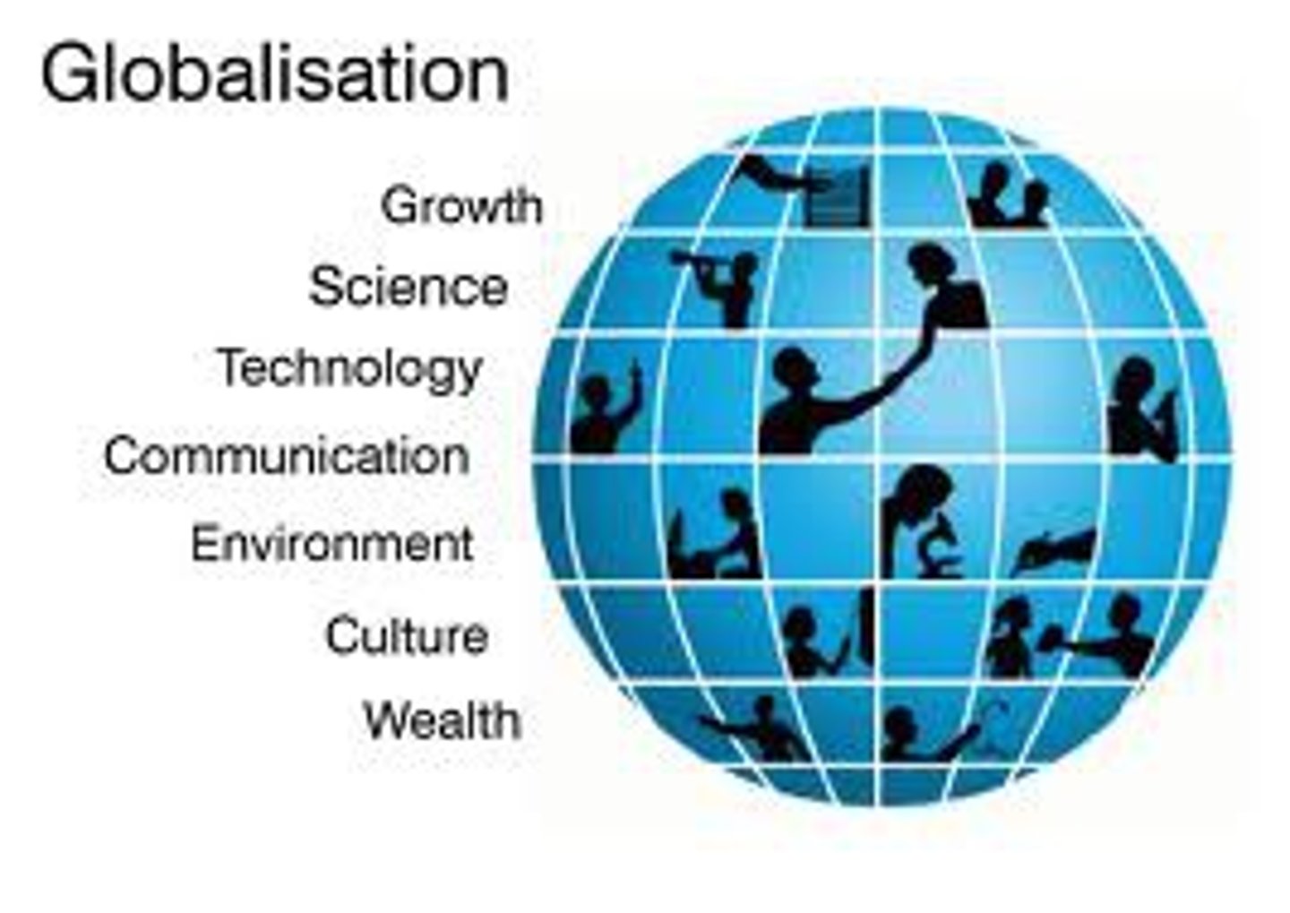 <p>The ongoing process of integrating economies, societies and cultures through global networks.</p>