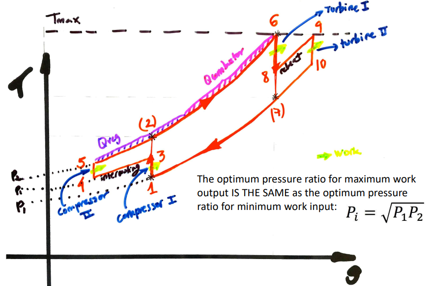 <p>What is this graph for?</p>