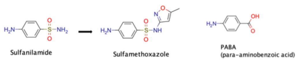 <p>Modification of Sulfanilamide → Sulfamethoxazole</p>