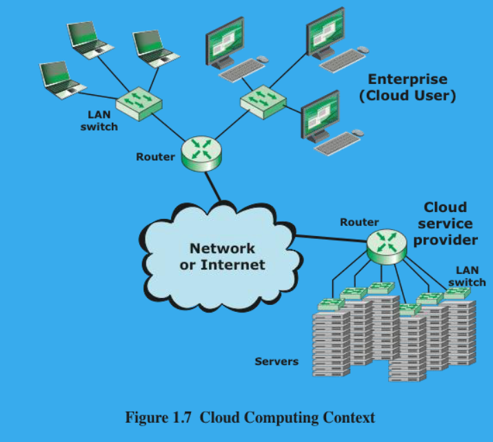 <p>Cloud computing provides:</p><ul><li><p>Economies of scale</p></li><li><p>Professional network management</p></li><li><p>Professional security management</p></li></ul><p></p><p>Another big advantage of using cloud computing to store your data and share it with others is that the cloud provider takes care of security.</p><ul><li><p>Unfortunately, the customer isn’t always protected.</p></li><li><p>There have been a number of security failures among cloud providers.</p></li></ul><p></p><p><em>Btw&nbsp;look&nbsp;at this image example lol bye.&nbsp;</em></p><p></p>