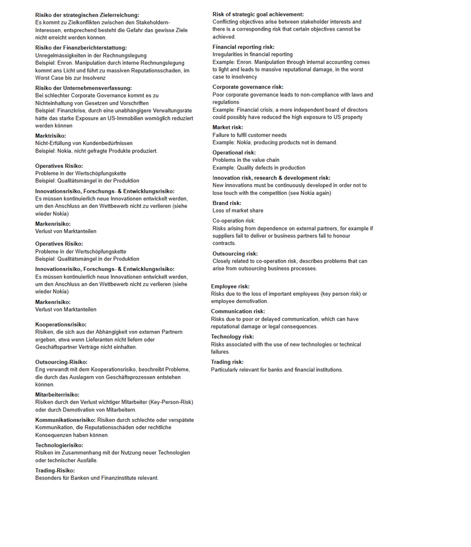 <p><strong>Risk of strategic goal achievement:</strong><br>Conflicting objectives arise between stakeholder interests and there is a corresponding risk that certain objectives cannot be achieved.</p><p><strong>Financial reporting risk:</strong><br>Irregularities in financial reporting<br>Example: Enron. Manipulation through internal accounting comes to light and leads to massive reputational damage, in the worst case to insolvency</p><p><strong>Corporate governance risk:</strong><br>Poor corporate governance leads to non-compliance with laws and regulations<br>Example: Financial crisis; a more independent board of directors could possibly have reduced the high exposure to US property</p><p><strong>Market risk:</strong><br>Failure to fulfil customer needs<br>Example: Nokia, producing products not in demand.</p><p><strong>Operational risk:</strong><br>Problems in the value chain <br>Example: Quality defects in production</p><p>I<strong>nnovation risk, research &amp; development risk:</strong><br>New innovations must be continuously developed in order not to lose touch with the competition (see Nokia again)</p><p><strong>Brand risk:</strong><br>Loss of market share</p><p><strong>Co-operation risk: </strong><br>Risks arising from dependence on external partners, for example if suppliers fail to deliver or business partners fail to honour contracts.</p><p><strong>Outsourcing risk:</strong> <br>Closely related to co-operation risk, describes problems that can arise from outsourcing business processes.</p><p><strong>Employee risk: </strong><br>Risks due to the loss of important employees (key person risk) or employee demotivation.</p><p><strong>Communication risk: </strong><br>Risks due to poor or delayed communication, which can have reputational damage or legal consequences.</p><p><strong>Technology risk: </strong><br>Risks associated with the use of new technologies or technical failures.</p><p><strong>Trading risk: </strong><br>Particularly relevant for banks and financial institutions.</p>