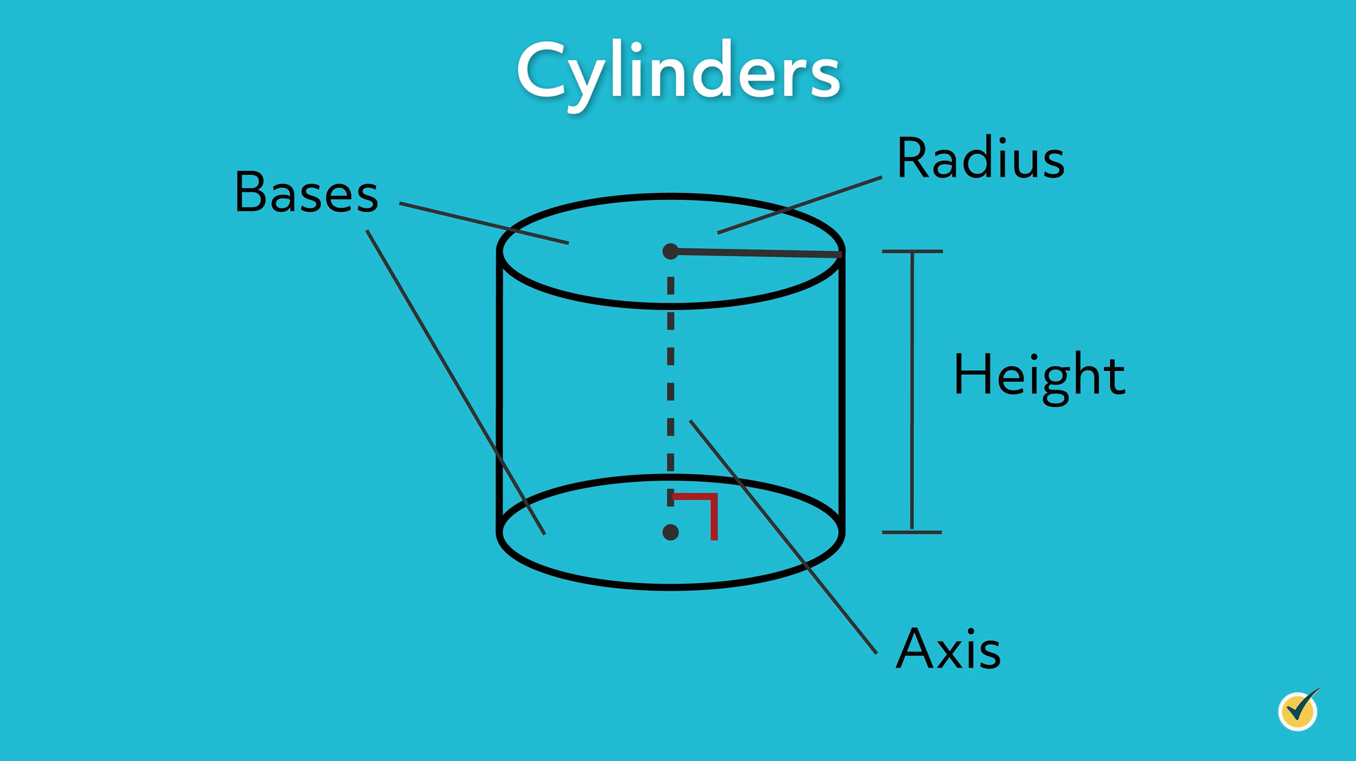 <p>volume of cylinder</p>