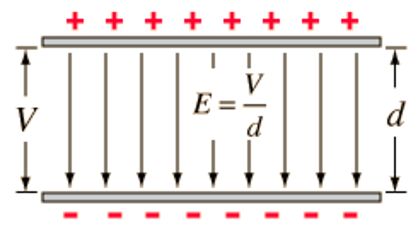 <p>If the charge moves against the field work is done by the charge on the field because as it moves to oppose the field, it loses kinetic energy and slows down.</p>