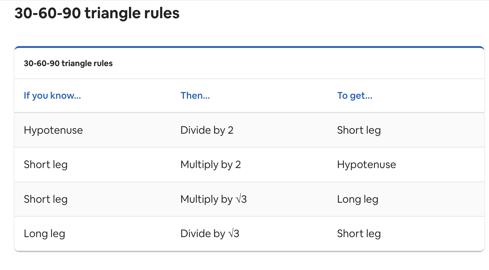 <p><strong>Ratio:</strong><span> Short Leg : Long Leg : Hypotenuse = 1 : </span>√3 : 2</p><p><strong>Sides:</strong> If the short leg (opposite <span>30∘) is x. </span></p><p><span>Hypotenuse (opposite 90 degr) = 2x</span></p><p><span>long leg (opposite 60 degr) = x</span>√3</p><p></p>