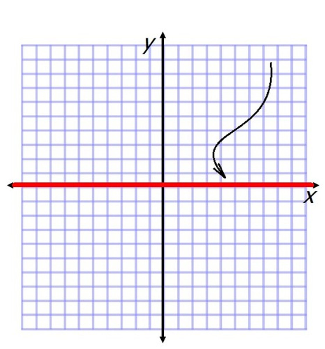 <p>horizontal axis; Manipulated Independent variable graphed here</p>