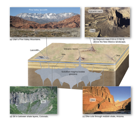 <p><strong>extrusive (volcanic)</strong></p>