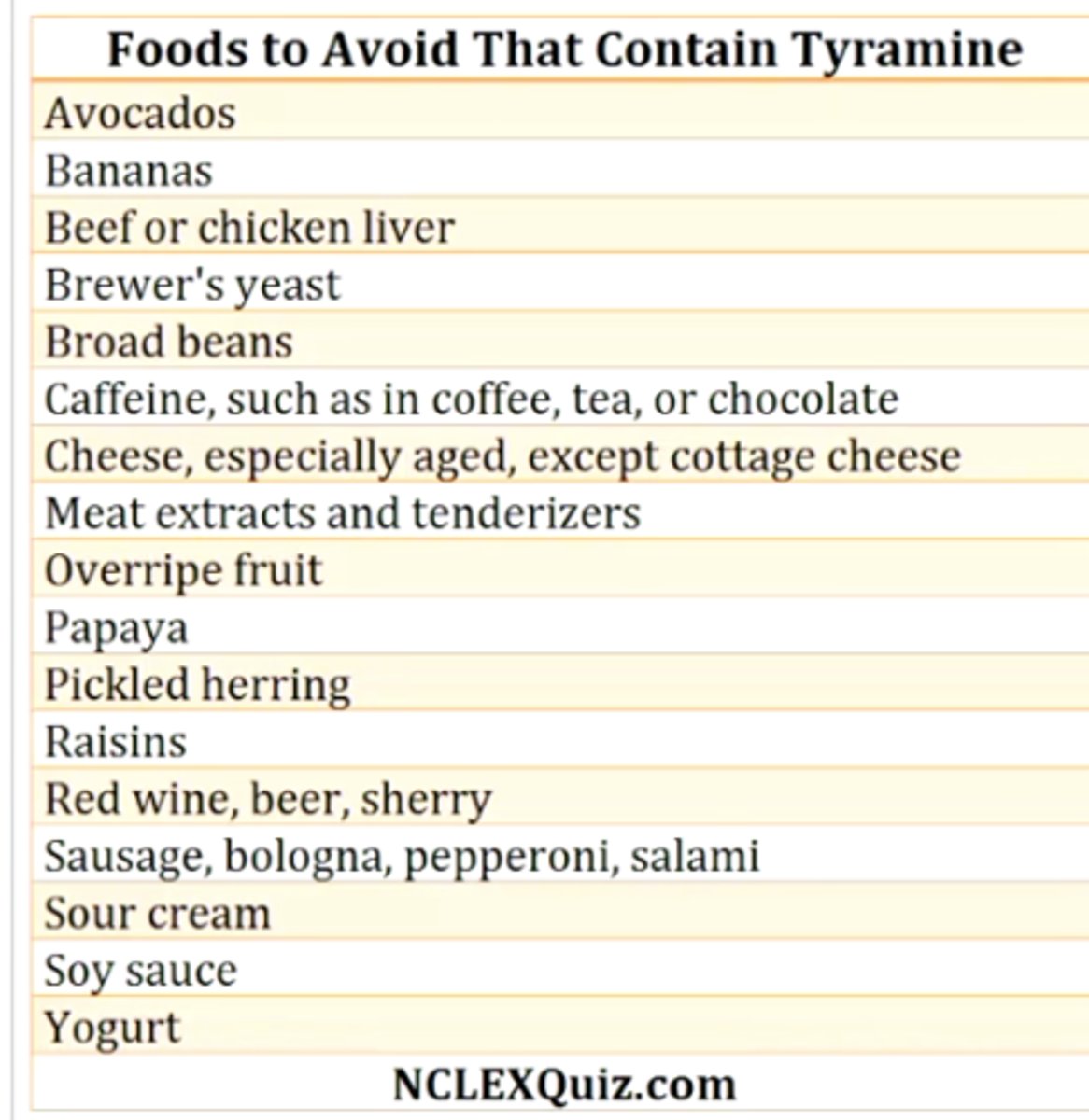 <p>carefully watching diet to avoid foods that are high in tyramine </p><p>these foods are commonly aged, smoked, pickled, cured, fermented, overripe (avocados, bananas, cheeses, overripe fruit, red wine, certain meats)</p>