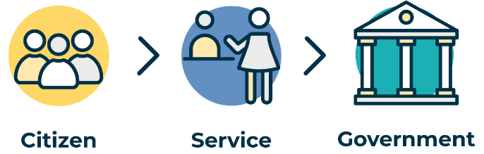 <p>Line Agencies</p>