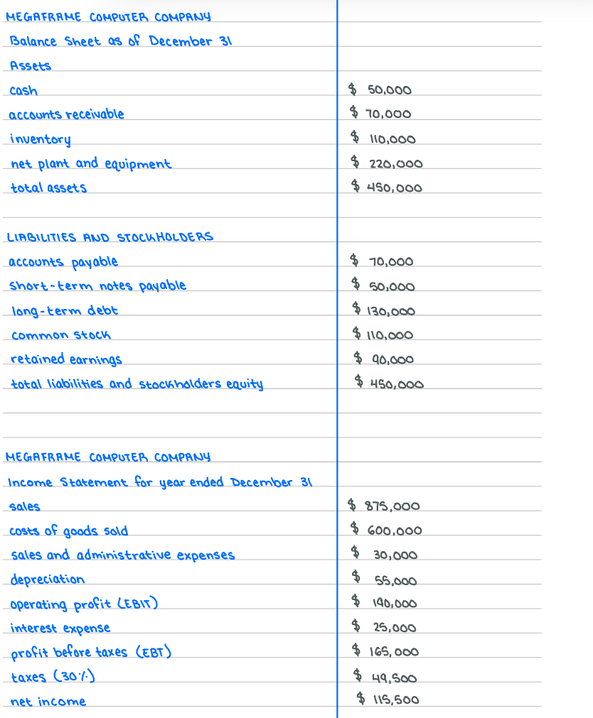 <p></p><p>Refer to the tables above. The firm's debt ratio is _ (round your answer to the nearest tenth percentage).</p>