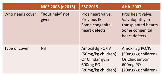 <p>Amox and clindamycin </p>