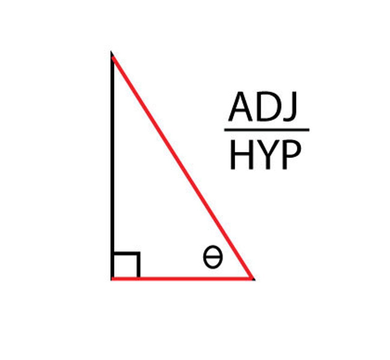 <p>adjacent/hypotenuse</p>