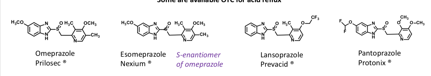 <p>Proton pump inhibitor </p><ul><li><p><span> Among the most widely sold drugs in the world</span></p></li><li><p><span>Inhibit the H+/K+-ATPase (proton pump)</span></p></li><li><p><span>Inhibits acid secretion even if receptors are activated by agonists</span></p></li><li><p><span>Sometimes combined with antibiotics to treat H. pylori infection</span></p></li><li><p><span>Irreversible, covalent inhibitors</span></p></li><li><p><span>Targets activated proton pumps that are acid-exposed</span></p></li></ul><p></p><p>MOA: </p><p><span>The drug is unchanged in the blood – but at low pH (gastric acid), it rearranges to form an electrophilic intermediate A Cysteinyl sulfhydryl groups (SH) of the proton pump attack A to afford a covalently modified complex<br>The result is a disulfide bond (S-S) and an inactive enzyme</span></p><p></p>