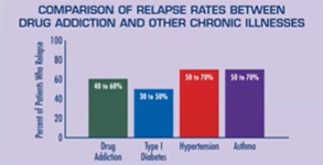 <p>diabetes and hypertension</p>