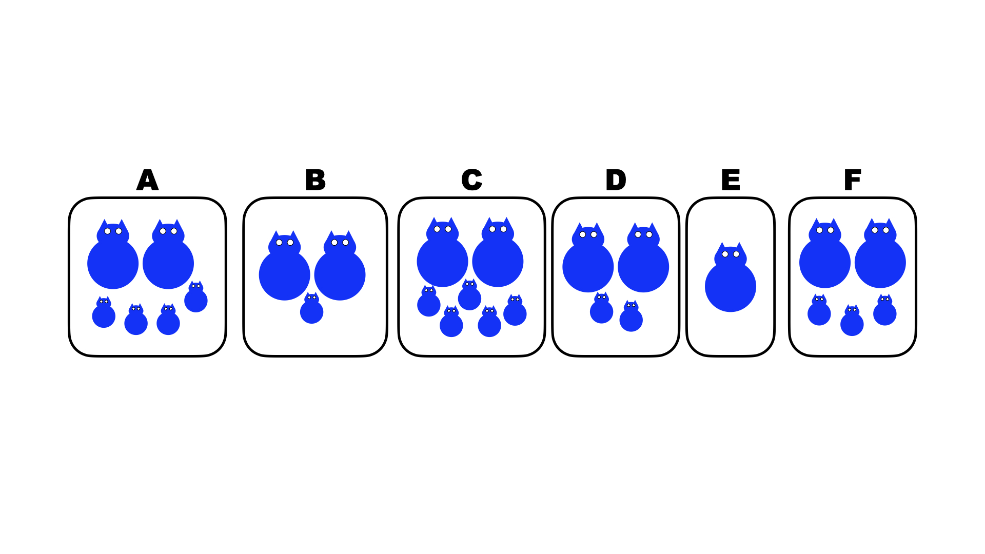 <p><span>Which of the above pairs of organisms has the lowest non-zero value for fitness?</span></p>